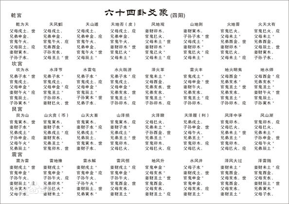 六十四卦爻象图.jpg